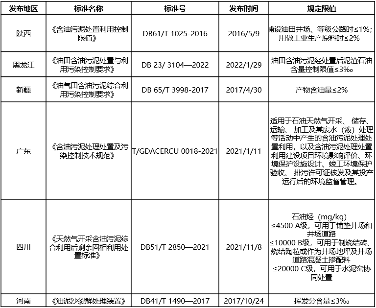 含油污泥的“終結(jié)者”,恒譽(yù)環(huán)保熱解處置方案“變廢為寶”